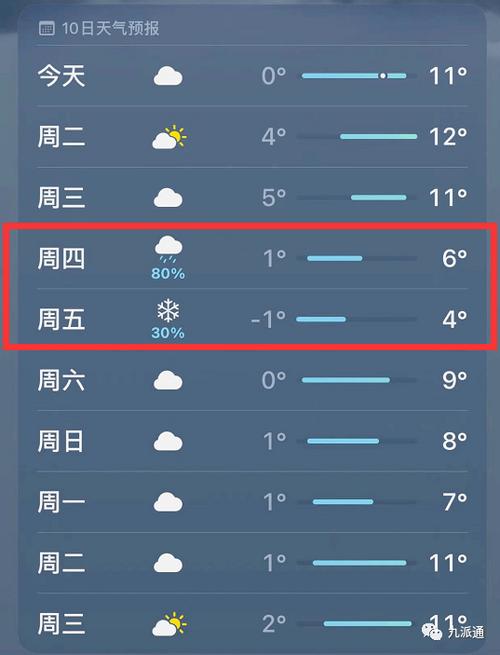 2021年荆门地区还有雨雪下吗?荆门明天的天气情况-图2 2021年荆门地区还有雨雪下吗?荆门明天的天气情况-图2