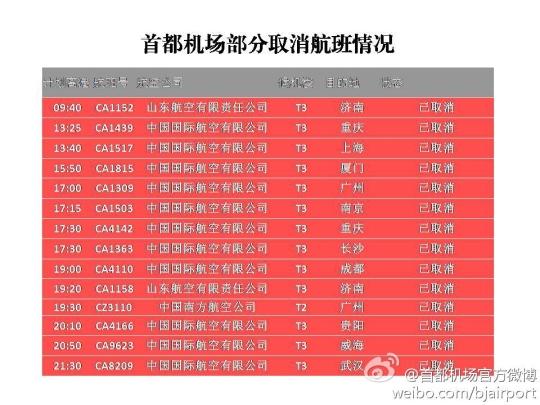 北京下雪影响航班吗?明天北京机场天气情况-图3 北京下雪影响航班吗?明天北京机场天气情况-图3