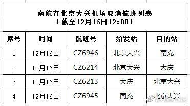 北京下雪影响航班吗?明天北京机场天气情况-图2 北京下雪影响航班吗?明天北京机场天气情况-图2