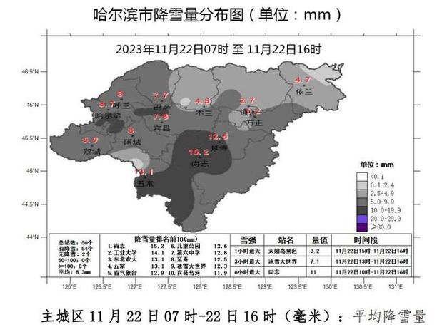 哈尔滨2022年11月6号有雪吗?哈尔滨十一的天气情况-图2 哈尔滨2022年11月6号有雪吗?哈尔滨十一的天气情况-图2