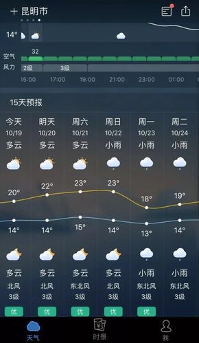 请问哪位有2008年6月22日至6月24日昆明天气情况记录?云南24号天气情况-图3 请问哪位有2008年6月22日至6月24日昆明天气情况记录?云南24号天气情况-图3