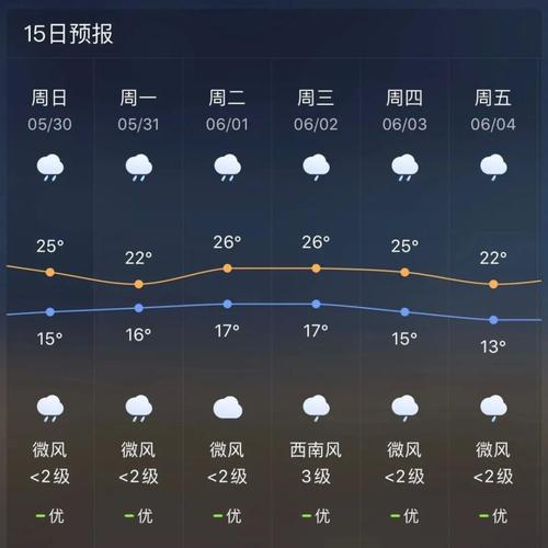 11-12月泰国什么天气?苏梅岛天气情况-图3 11-12月泰国什么天气?苏梅岛天气情况-图3
