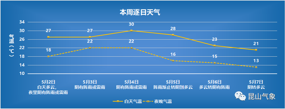 昆山是哪一年建市的?昆山花桥天气情况-图1 昆山是哪一年建市的?昆山花桥天气情况-图1