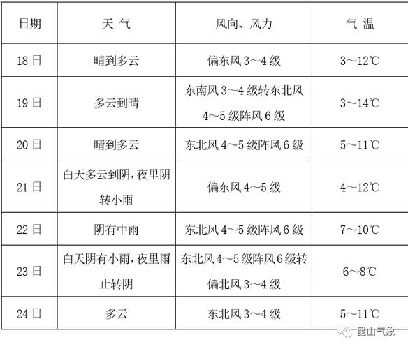 昆山是哪一年建市的?昆山花桥天气情况-图2 昆山是哪一年建市的?昆山花桥天气情况-图2