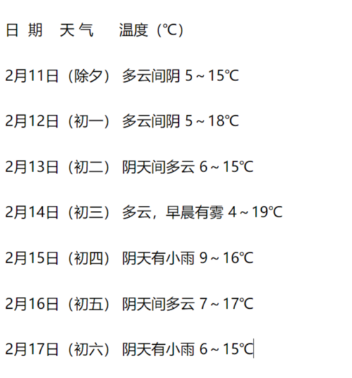 2022年1月份成都天气怎样?24号成都天气情况-图1 2022年1月份成都天气怎样?24号成都天气情况-图1