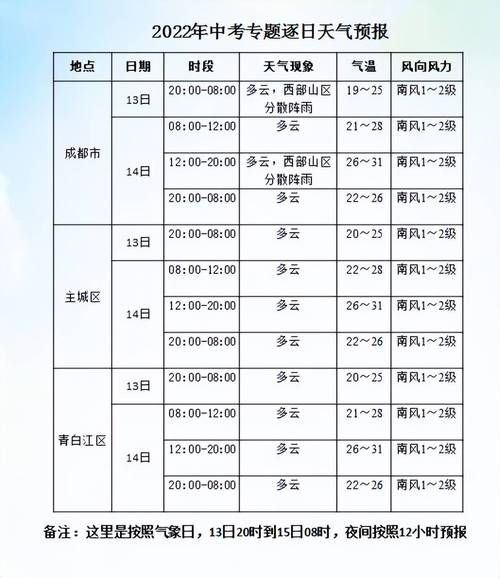 2022年1月份成都天气怎样?24号成都天气情况-图2 2022年1月份成都天气怎样?24号成都天气情况-图2