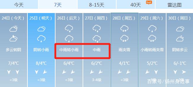 2010年常州下雪了吗?常州今年国庆天气情况-图3 2010年常州下雪了吗?常州今年国庆天气情况-图3