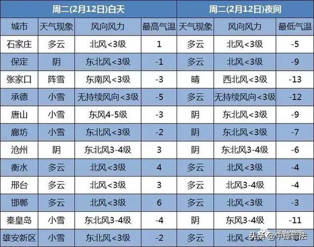 沧州市最大降雪是多少毫米?沧州28号天气情况-图2 沧州市最大降雪是多少毫米?沧州28号天气情况-图2
