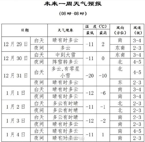 沈阳天气预报15天查询最新消息葫芦岛?13号沈阳天气情况-图3 沈阳天气预报15天查询最新消息葫芦岛?13号沈阳天气情况-图3