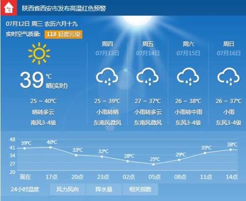 13度天气穿什么衣服出行合适?13号西安天气情况-图3 13度天气穿什么衣服出行合适?13号西安天气情况-图3