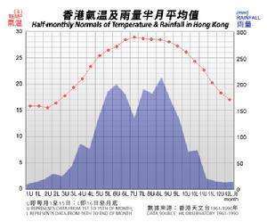 香港天气穿衣建议?香港明天的天气情况-图2 香港天气穿衣建议?香港明天的天气情况-图2