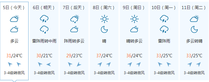 唐山未来一月天气?唐山19号天气情况-图2 唐山未来一月天气?唐山19号天气情况-图2