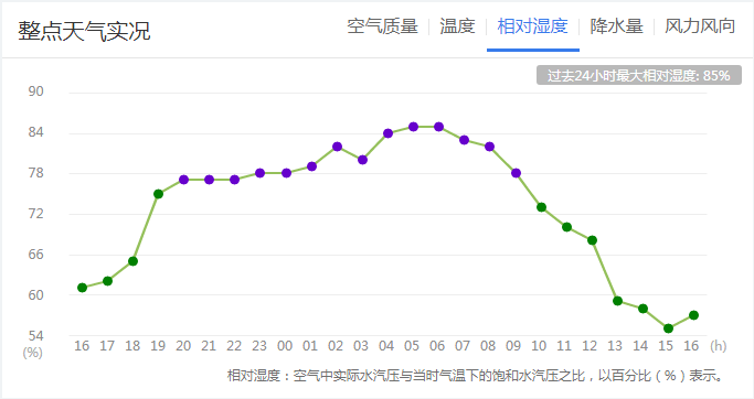 立秋以来洛阳的天气?十一假期洛阳天气情况-图3 立秋以来洛阳的天气?十一假期洛阳天气情况-图3