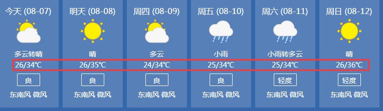 立秋以来洛阳的天气?十一假期洛阳天气情况-图2 立秋以来洛阳的天气?十一假期洛阳天气情况-图2