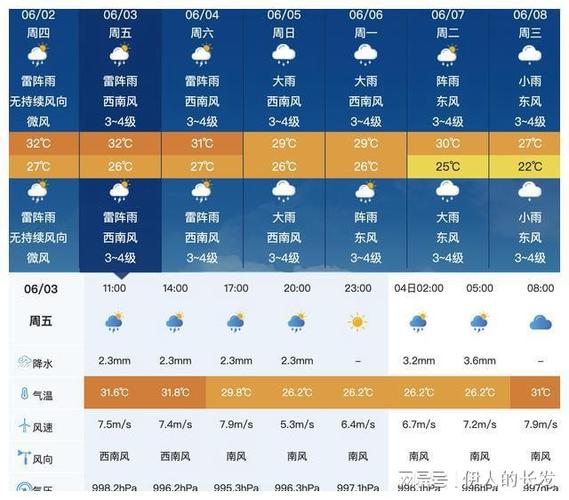 广东未来一个月的天气?广东近几日天气情况-图3 广东未来一个月的天气?广东近几日天气情况-图3