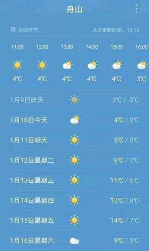 今年2023年8月份能去秦皇岛吗?那里海水上涨吗?秦皇岛30号天气情况-图1 今年2023年8月份能去秦皇岛吗?那里海水上涨吗?秦皇岛30号天气情况-图1
