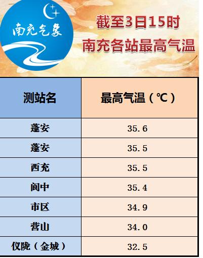 上海飞阆中几小时?阆中明天天气情况-图2 上海飞阆中几小时?阆中明天天气情况-图2