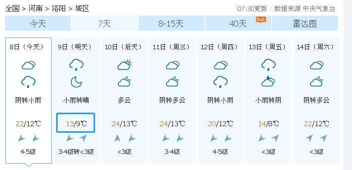 洛阳国庆有雨吗?洛阳十一的天气情况-图3 洛阳国庆有雨吗?洛阳十一的天气情况-图3