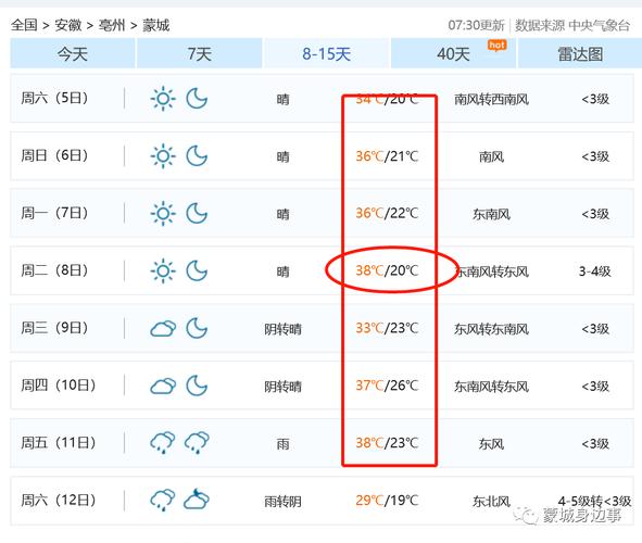 蒙城县2023年小麦一喷三防政府给几次施药？蒙城明天的天气情况