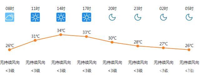 成都一年温度湿度的变化情况?成都现在的天气情况-图1 成都一年温度湿度的变化情况?成都现在的天气情况-图1