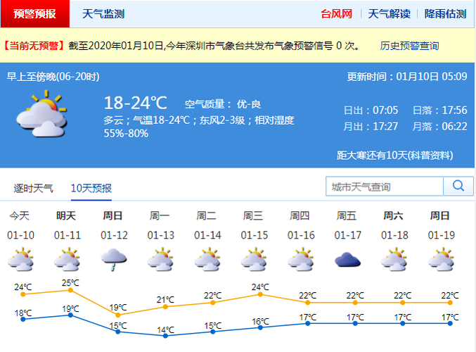 深圳春节期间天气情况?深圳明天什么天气情况-图2 深圳春节期间天气情况?深圳明天什么天气情况-图2