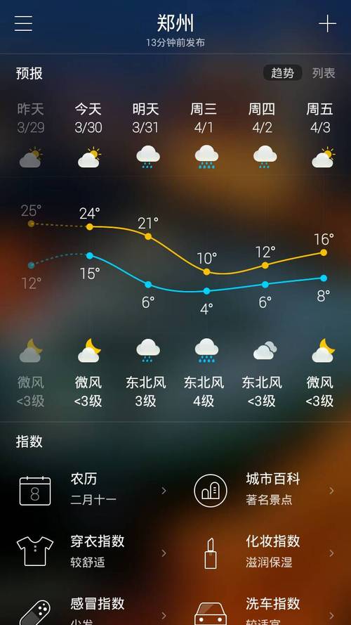 2021年10月20日郑州市是什么天气?郑州明天的天气情况-图3 2021年10月20日郑州市是什么天气?郑州明天的天气情况-图3