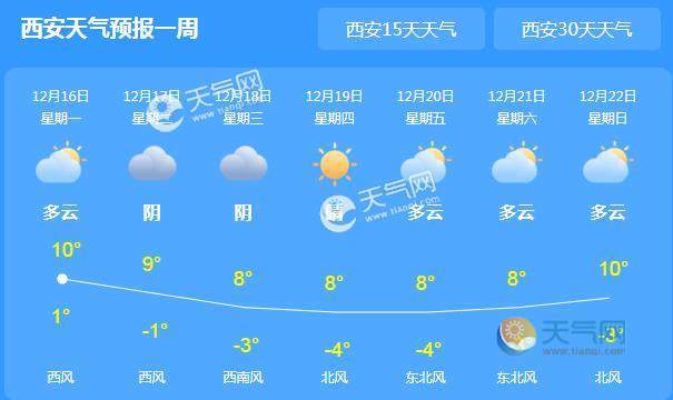 西安的天气什么时候才能变暖呢？西安13日天气情况