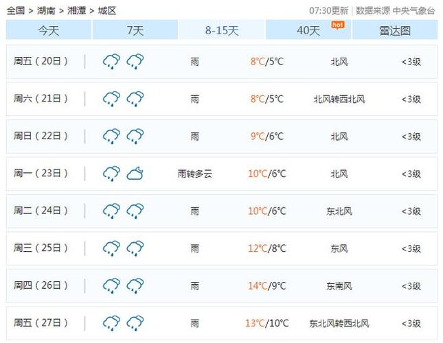 湘潭雨有多大？湖南湘潭全年天气情况