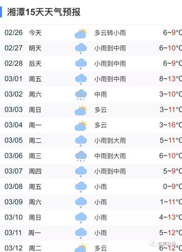 湘潭雨有多大?湖南湘潭全年天气情况-图3 湘潭雨有多大?湖南湘潭全年天气情况-图3