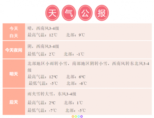 10号雨雪出现在白天还是晚上？10号全国天气情况-图2