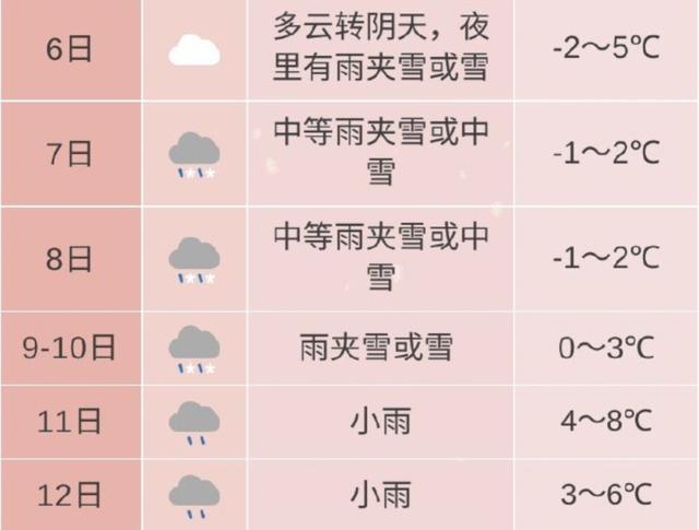 10号雨雪出现在白天还是晚上？10号全国天气情况-图3
