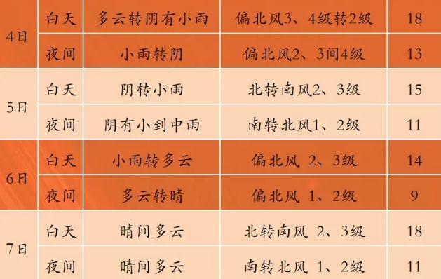 北京十一月份去哪玩最佳?今年十一北京天气情况-图3 北京十一月份去哪玩最佳?今年十一北京天气情况-图3