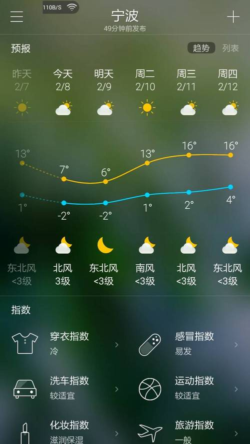 宁波十一月份晴天蔬菜几天浇一次水?宁波十一什么天气情况-图2 宁波十一月份晴天蔬菜几天浇一次水?宁波十一什么天气情况-图2