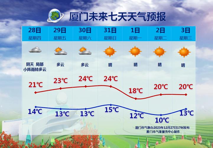 宁波十一月份晴天蔬菜几天浇一次水?宁波十一什么天气情况-图3 宁波十一月份晴天蔬菜几天浇一次水?宁波十一什么天气情况-图3