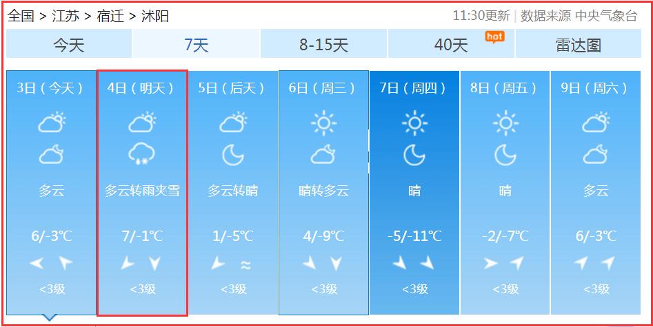 2021年冬天江苏宿迁冷不冷?沭阳今天的天气情况-图2 2021年冬天江苏宿迁冷不冷?沭阳今天的天气情况-图2