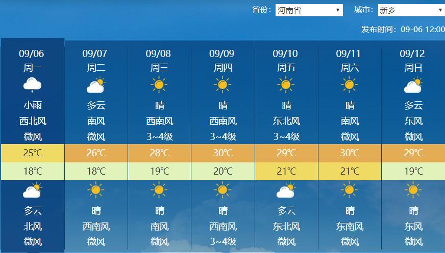 河南未来一月天气预报?河南天预报天气情况-图2 河南未来一月天气预报?河南天预报天气情况-图2