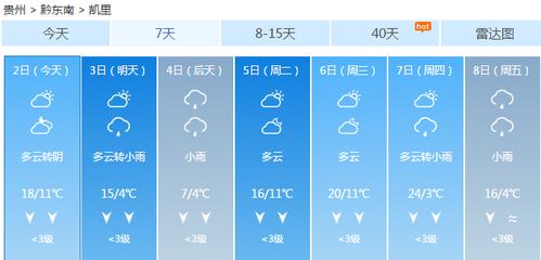 2023贵州春节天气情况?下周贵阳的天气情况-图3 2023贵州春节天气情况?下周贵阳的天气情况-图3