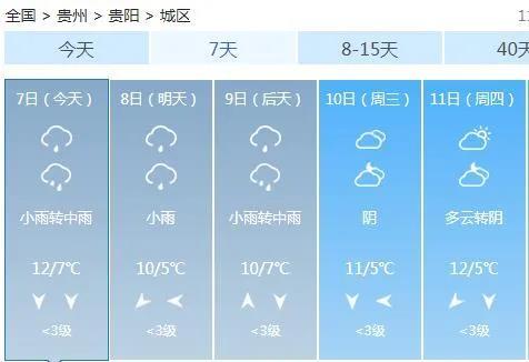 2023贵州春节天气情况？下周贵阳的天气情况