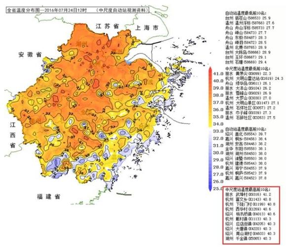 金华最热天气是多少度?浙江金华最近天气情况-图2 金华最热天气是多少度?浙江金华最近天气情况-图2