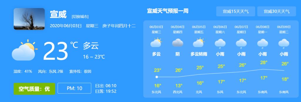 宣威机场最新消息?宣威明天的天气情况-图3 宣威机场最新消息?宣威明天的天气情况-图3