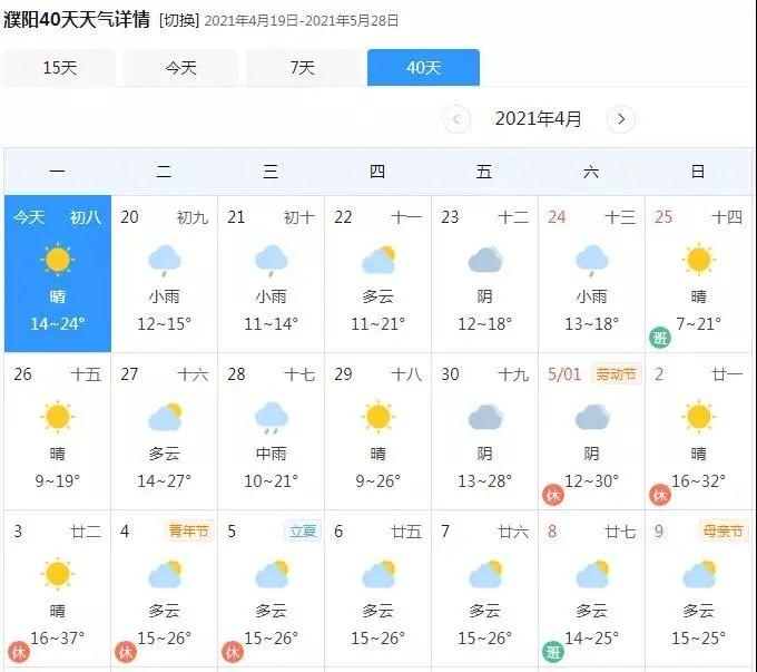 濮阳下个星期一是什么天气？昨天濮阳的天气情况-图2