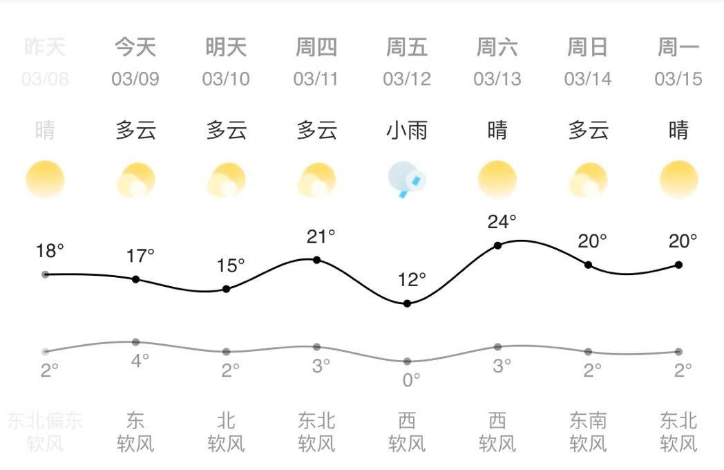 兰州一年四季气温、气候特征?兰州最近的天气情况-图2 兰州一年四季气温、气候特征?兰州最近的天气情况-图2
