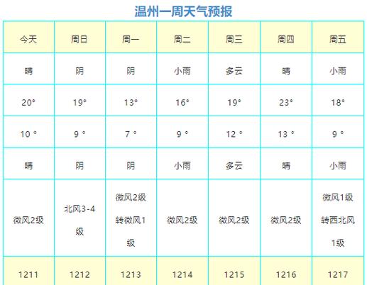 2021年11月的天气如何？11月什么天气情况