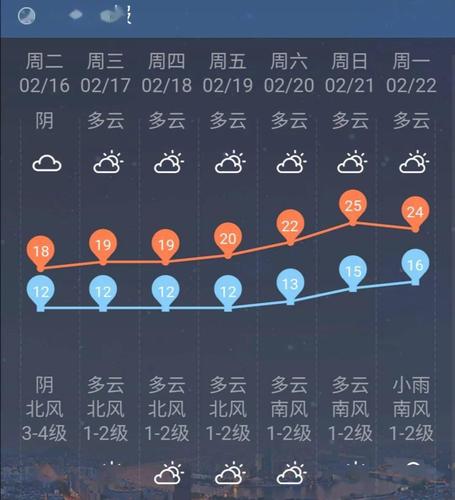柳州天气冷去哪里玩最好?下周柳州的天气情况-图2 柳州天气冷去哪里玩最好?下周柳州的天气情况-图2