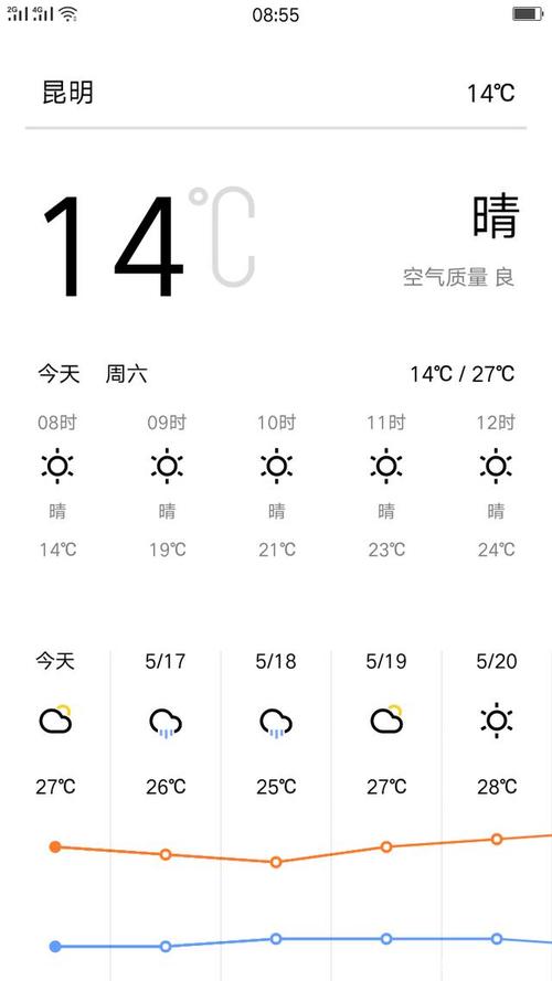 昆明现在的天气是多少度?明天天气后天天气情况-图3 昆明现在的天气是多少度?明天天气后天天气情况-图3