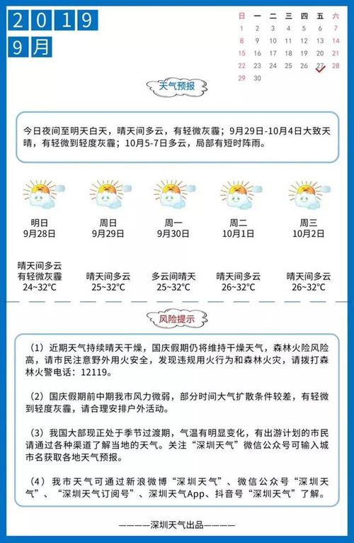 深圳一年的天气情况怎样?深圳国庆节天气情况-图1 深圳一年的天气情况怎样?深圳国庆节天气情况-图1