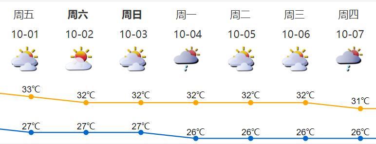 深圳一年的天气情况怎样?深圳国庆节天气情况-图2 深圳一年的天气情况怎样?深圳国庆节天气情况-图2