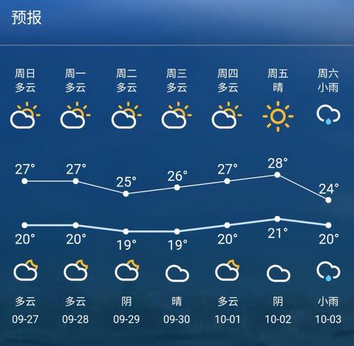 十月中旬苏州的天气怎样?国庆节苏州天气情况-图3 十月中旬苏州的天气怎样?国庆节苏州天气情况-图3