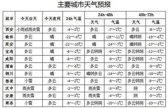 陕西榆林几月份开始冷?榆林近几天天气情况-图3 陕西榆林几月份开始冷?榆林近几天天气情况-图3