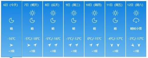吉林11月份下雪了吗?吉林十一期间天气情况-图3 吉林11月份下雪了吗?吉林十一期间天气情况-图3
